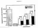 Fig. 09 - Methods and compositions for treating atherosclerosis