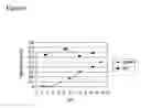 Fig. 07 - Process for recombinant expression and purification of antimicrobial peptides using periplasmic targeting signals as precipitable hydrophobic tags