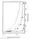 Fig. 04 - Designed antigens to elicit neutralizing antibodies against sterically restricted antigen and method of using same