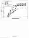 Fig. 08 - Influenza vaccine compositions and methods of use thereof