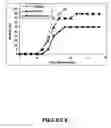 Fig. 09 - Influenza vaccine compositions and methods of use thereof