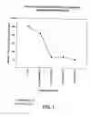 Fig. 02 - Formulations of hydrophobic proteins in an immunogenic composition having improved tolerability