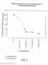 Fig. 03 - Formulations of hydrophobic proteins in an immunogenic composition having improved tolerability