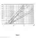 Fig. 02 - Novel insecticide composition and use thereof particularly for impregnating mosquito nets, fly screens and the like
