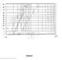 Fig. 03 - Novel insecticide composition and use thereof particularly for impregnating mosquito nets, fly screens and the like
