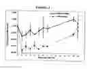 Fig. 04 - Novel formulations of pharmacological agents, methods for the preparation thereof and methods for the use thereof