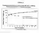 Fig. 05 - Novel formulations of pharmacological agents, methods for the preparation thereof and methods for the use thereof
