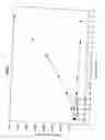 Fig. 02 - Novel formulations of pharmacological agents, methods for the preparation thereof and methods for the use thereof
