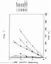 Fig. 02 - Method for producing a vesicle dispersion