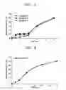 Fig. 03 - Sustained release formulations