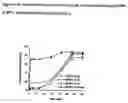 Fig. 05 - (Poly(acryloyl-hydroxyethyl starch)-plga composition microspheres