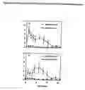 Fig. 07 - (Poly(acryloyl-hydroxyethyl starch)-plga composition microspheres