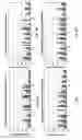 Fig. 05 - Formulations containing astragalus extracts and uses thereof