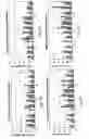 Fig. 06 - Formulations containing astragalus extracts and uses thereof