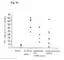 Fig. 06 - Composition comprising the extract of actinidia arguta and related species for the prevention and treatment of allergic disease and non-allergic inflammatory disease