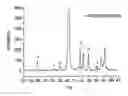 Fig. 01 - Method for preparation of bioactive ceramic-coated composite