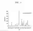 Fig. 02 - Method for preparation of bioactive ceramic-coated composite