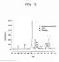 Fig. 03 - Method for preparation of bioactive ceramic-coated composite