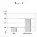 Fig. 04 - Method for preparation of bioactive ceramic-coated composite