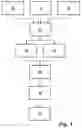 Fig. 02 - Method for producing gas turbine components