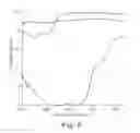 Fig. 07 - High efficiency optical devices