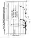 Fig. 05 - Method of operating a fuel cell stack