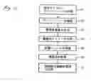 Fig. 11 - Solid oxide fuell cell and method for manufacturing the same