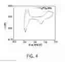 Fig. 07 - Neutral protic-salt electrolytes and protic-salt imbibed polymer membranes for high temperature fuel cell applications