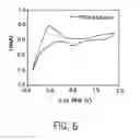 Fig. 09 - Neutral protic-salt electrolytes and protic-salt imbibed polymer membranes for high temperature fuel cell applications