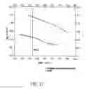 Fig. 22 - Neutral protic-salt electrolytes and protic-salt imbibed polymer membranes for high temperature fuel cell applications
