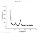 Fig. 06 - Cathode catalyst for fuel cell, method of preparing same, and membrane-electrode assembly and fuel cell comprising same