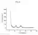 Fig. 07 - Cathode catalyst for fuel cell, method of preparing same, and membrane-electrode assembly and fuel cell comprising same