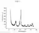 Fig. 08 - Cathode catalyst for fuel cell, method of preparing same, and membrane-electrode assembly and fuel cell comprising same