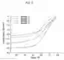 Fig. 09 - Cathode catalyst for fuel cell, method of preparing same, and membrane-electrode assembly and fuel cell comprising same