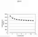 Fig. 07 - Negative active material for a rechargeable lithium battery, a method of preparing the same, and a rechargeable lithium battery comprising the same