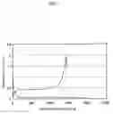 Fig. 08 - Negative active material for a rechargeable lithium battery, a method of preparing the same, and a rechargeable lithium battery comprising the same