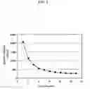 Fig. 09 - Negative active material for a rechargeable lithium battery, a method of preparing the same, and a rechargeable lithium battery comprising the same