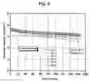 Fig. 03 - Positive active material for a lithium secondary battery with higher performance and preparation method of the same