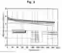 Fig. 04 - Positive active material for a lithium secondary battery with higher performance and preparation method of the same