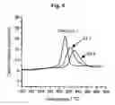Fig. 07 - Positive active material for a lithium secondary battery with higher performance and preparation method of the same