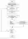 Fig. 01 - Method and apparatus for generating OPC rules for placement of scattering bar features utilizing interface mapping technology