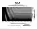 Fig. 02 - Resist undercoat-forming material and patterning process