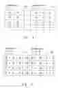 Fig. 06 - Instruction method for learning of mental arithmetic