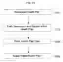 Fig. 14 - Systems and methods for support of behavioral modification coaching