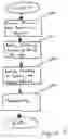 Fig. 07 - Methods for isolating proteons from plasma samples