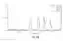 Fig. 11 - Methods for quantifying polymer attachment to a particle