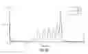 Fig. 12 - Methods for quantifying polymer attachment to a particle
