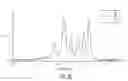 Fig. 13 - Methods for quantifying polymer attachment to a particle