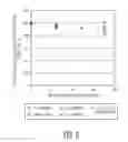 Fig. 14 - Methods for quantifying polymer attachment to a particle
