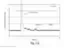 Fig. 16 - Methods for quantifying polymer attachment to a particle